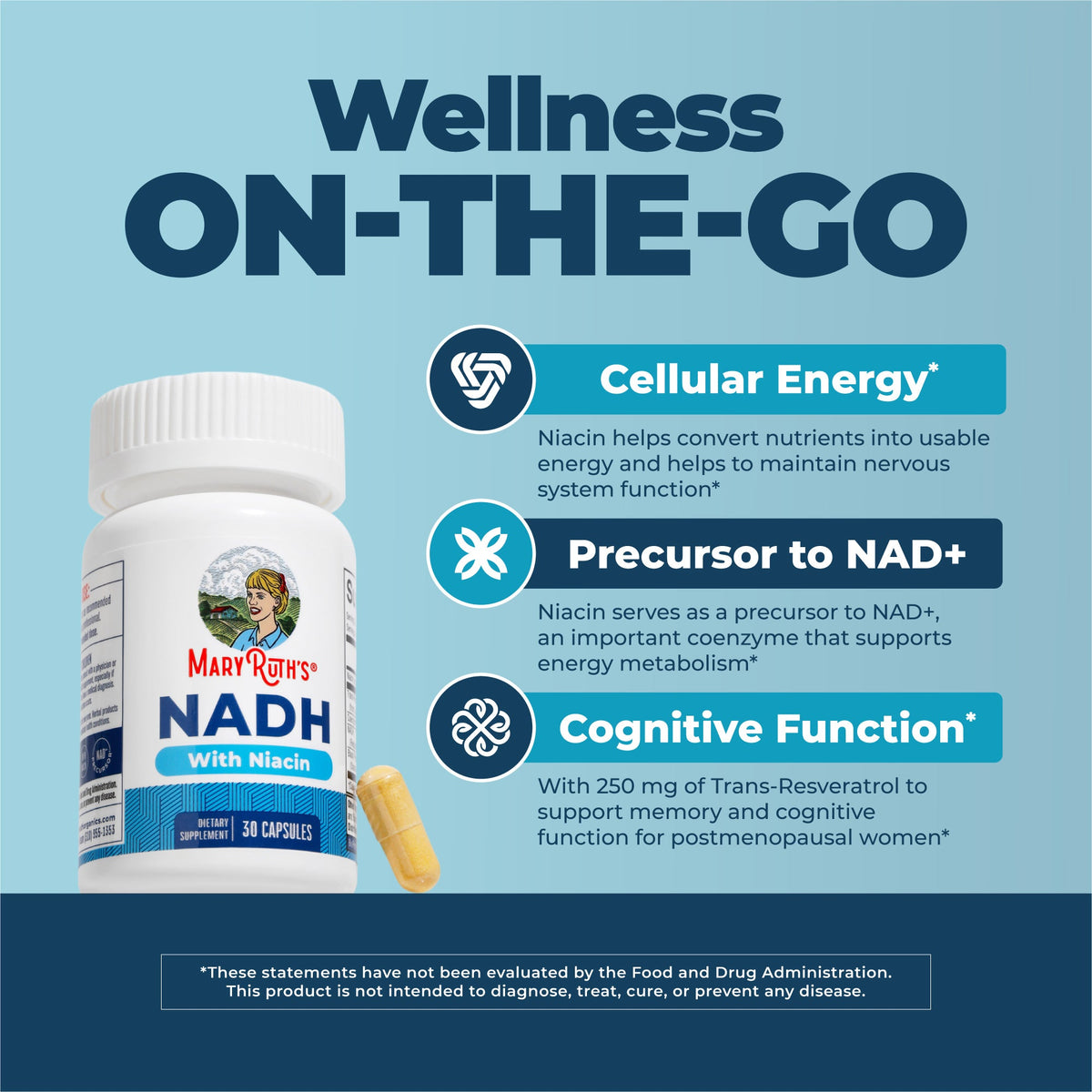 NADH Capsules